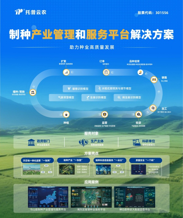 制種產業管理和服務平臺解決方案_副本.jpg